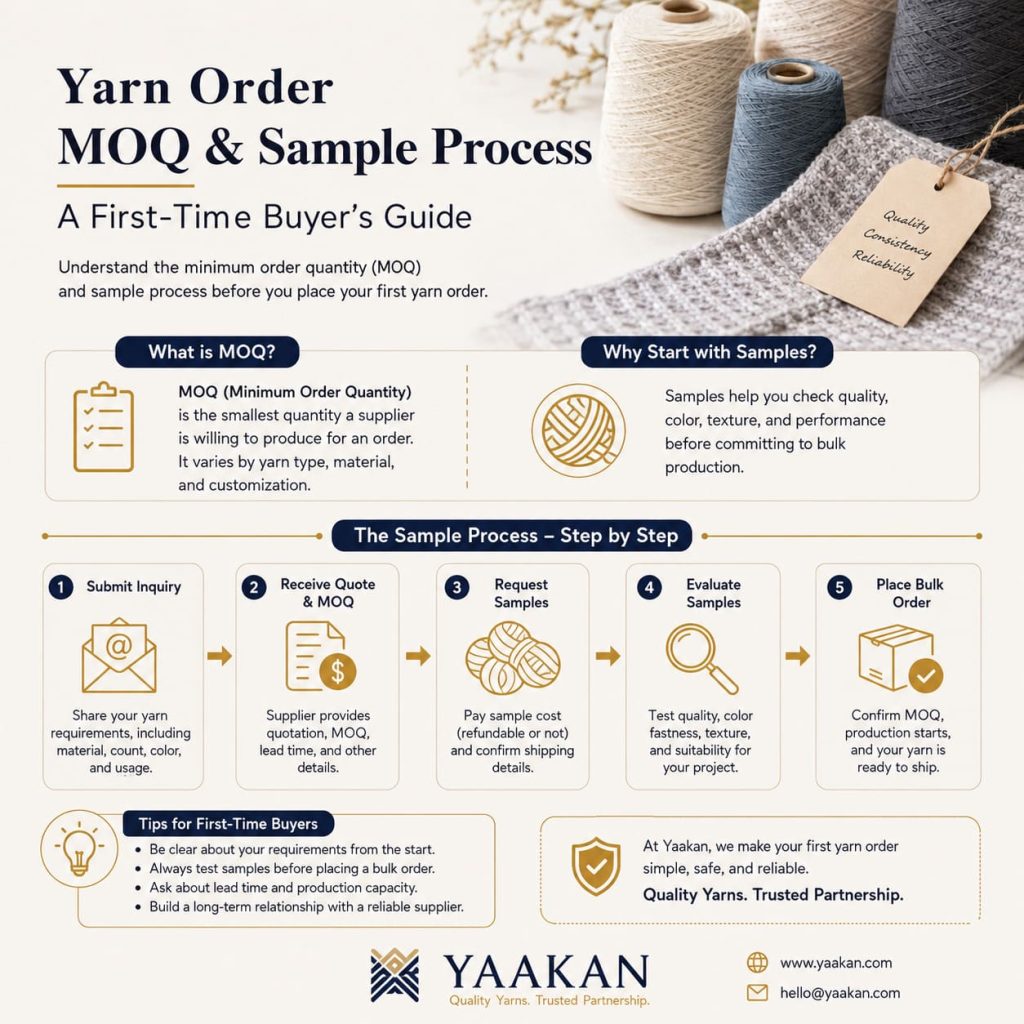 Yarn Order MOQ & Sample Process — A First-Time Buyer’s Guide